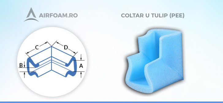 Coltar U Tulip din polietilena expandata (PEE) Coltar U Tulip din polietilena expandata (PEE)